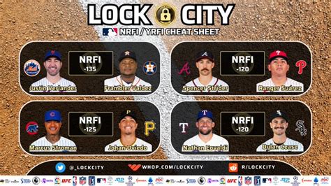 MLB NRFI / YRFI Cheat Sheet .